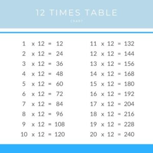 12 times table chart