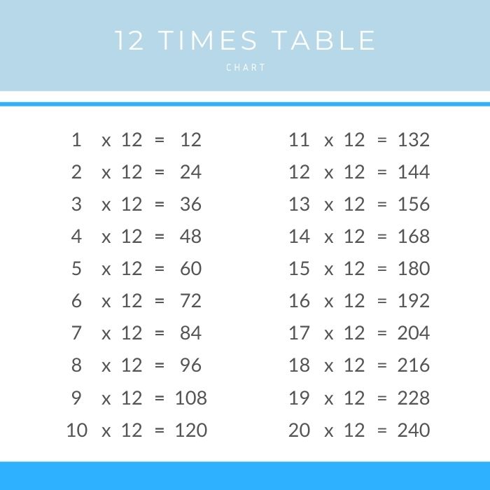 Multiplication Table 1 20 Printable Pdf Two Birds Home