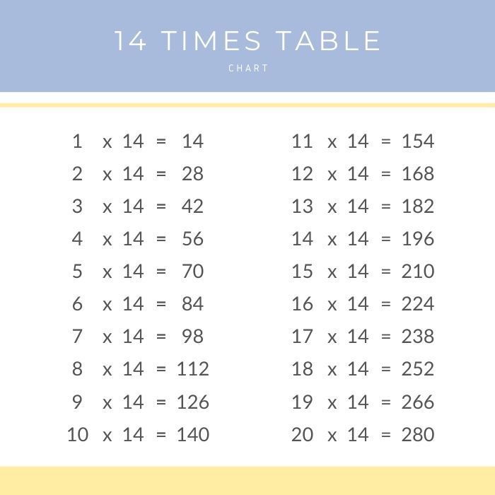 14 times table chart