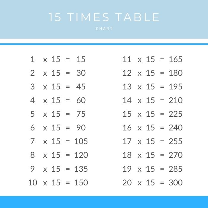 15 times table chart