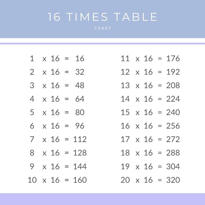 16 times table chart
