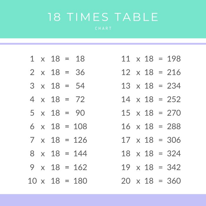 18 times table chart