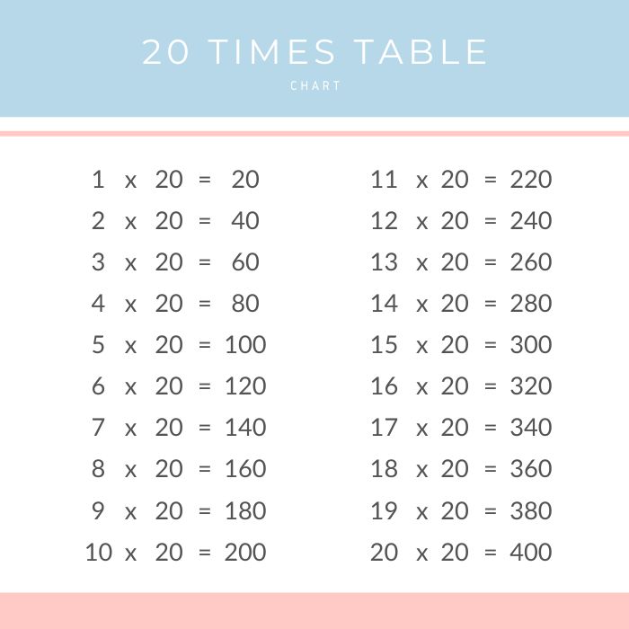 20 times table chart