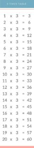 3 Times Table