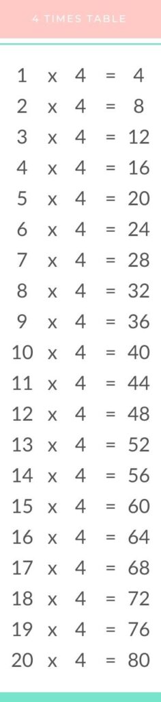 four times table chart
