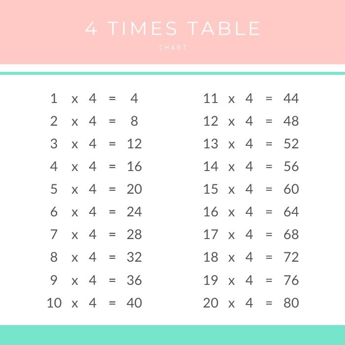 4 Times Table Chart Printable Pdf, What Is The 36 Times Table