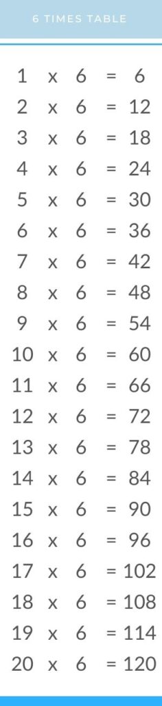 the 6 times table chart