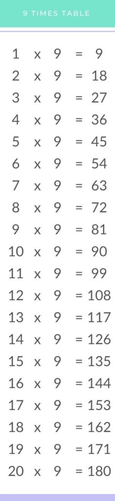 9 x 9 multiplication chart