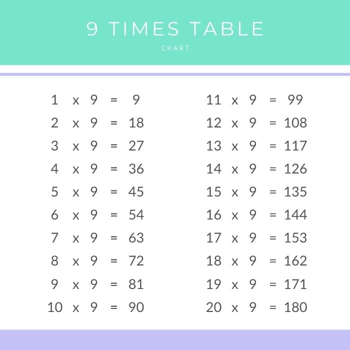 9 times table chart