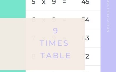9 Times Table Chart