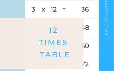 12 Times Table