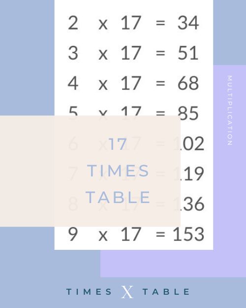 17 Times Table Chart