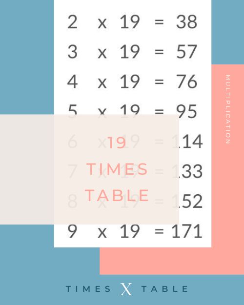 19 Times Table Chart