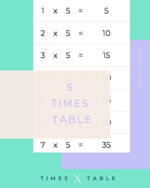 5 Times Table Chart