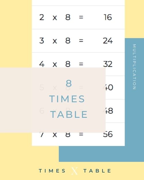 8 Times Table Chart