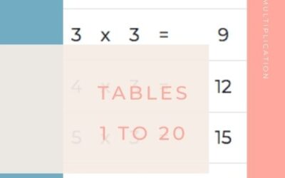 Tables 1 to 20