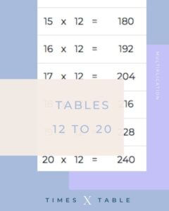 Tables 12 to 20