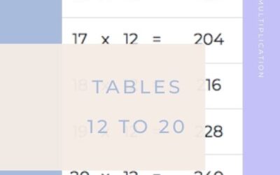 Tables From 12 to 20