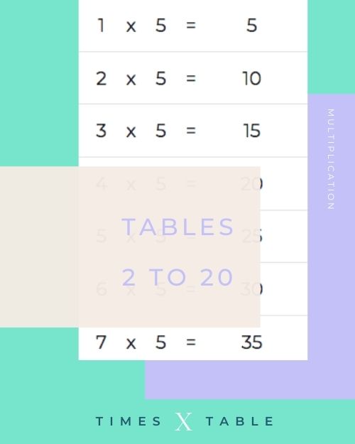 Tables 2 to 20