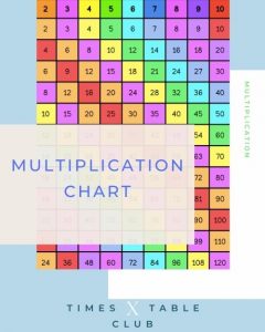 multiplication chart & times table chart