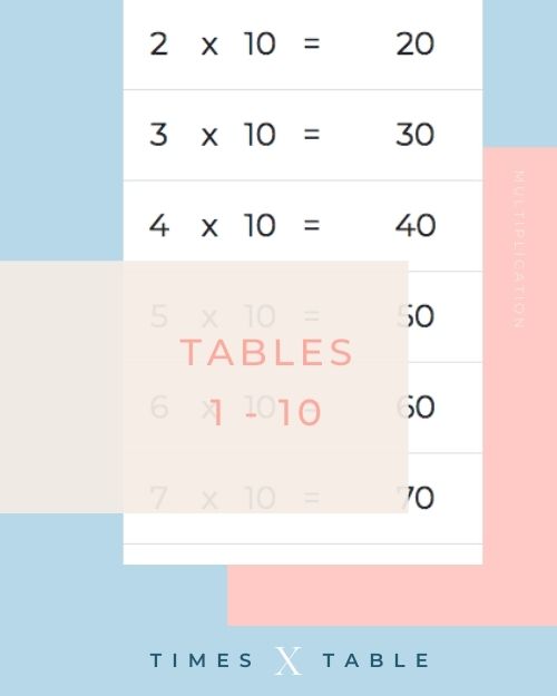 Multiplication Table 1 to 10