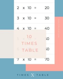 multiplication table 10