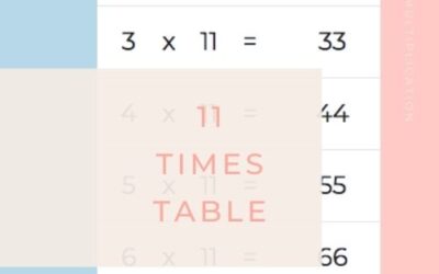 11 Times Table Chart
