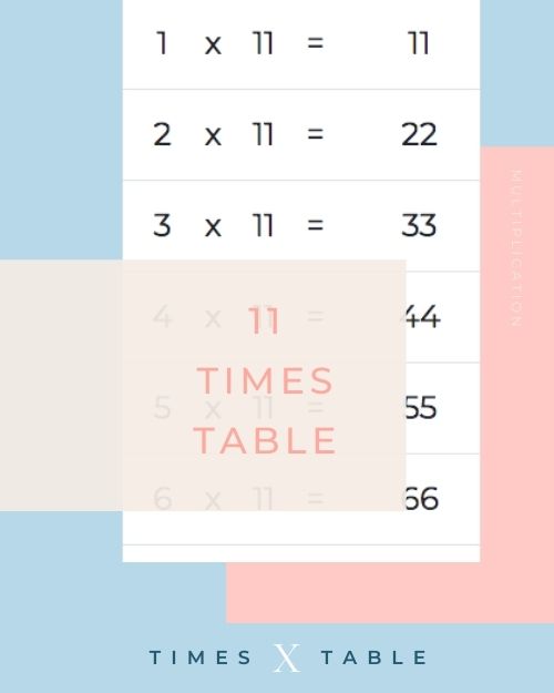 11 Times Table Chart