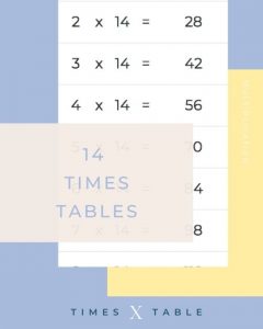 multiplication table 14