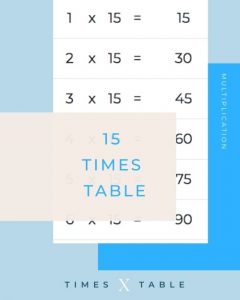 multiplication table 15