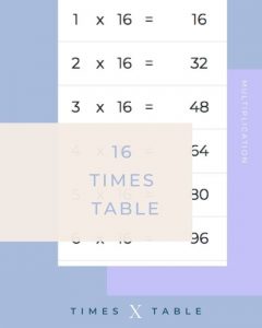 multiplication table 16