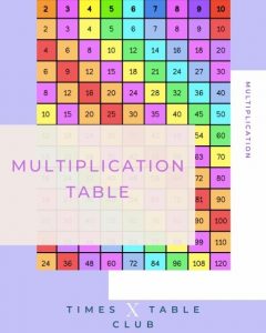 multiplication table & maths chart